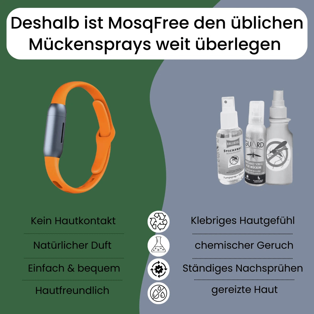 MosqFree™ - Nie wieder juckende Mückenstiche